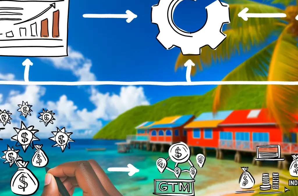 Tracking analytics GTM en Martinique : le guide complet du conversion tracking pour PME et indépendants